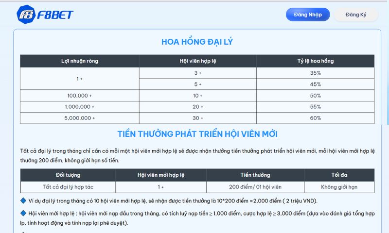 Những ưu đãi và đặc quyền hấp dẫn khi trở thành Đại lý F8BET. Những ưu đãi và đặc quyền hấp dẫn khi trở thành Đại lý F8BET.